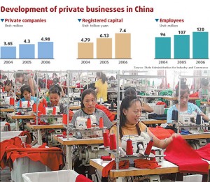 Lo sviluppo del settore privato in Cina