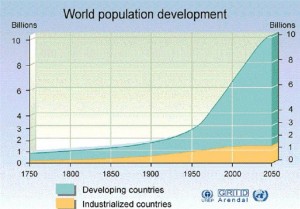 World-Population-Growth-2050