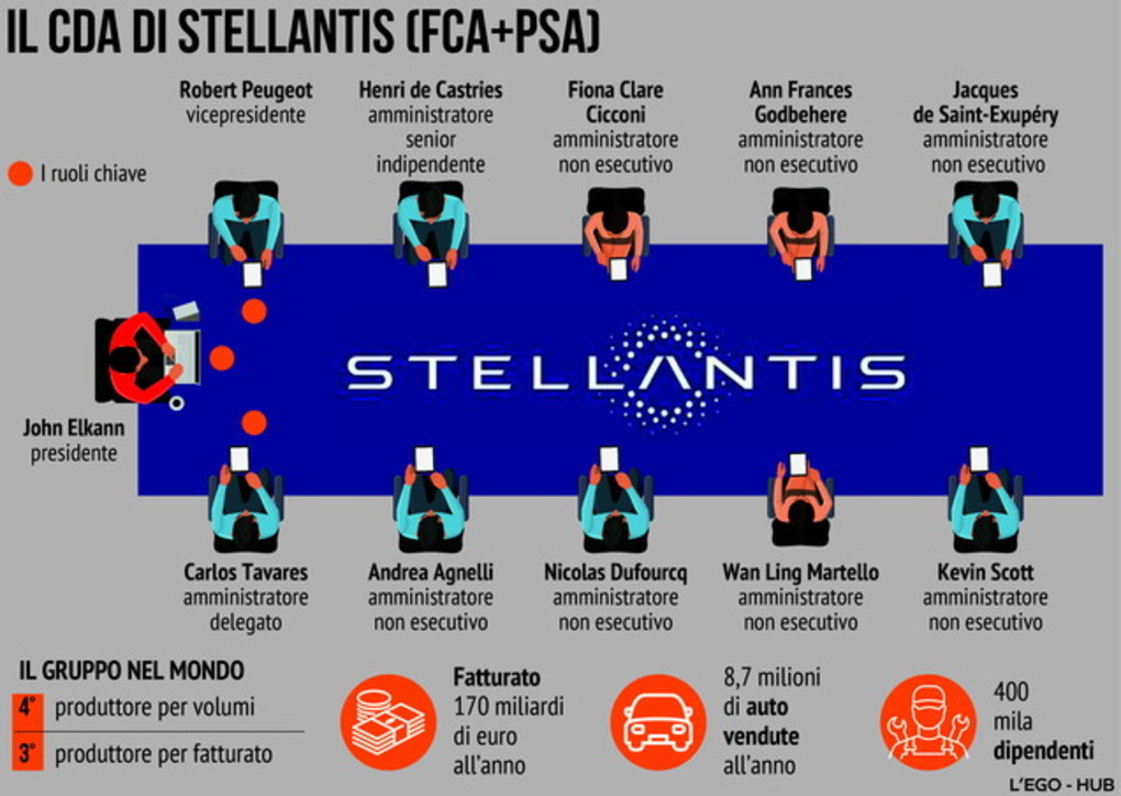 Romano Prodi Stellantis Pu Resuscitare La Fiat Ma Il Governo Assente Romano Prodi Stellantis Pu Resuscitare La Fiat Ma Il Governo Assente